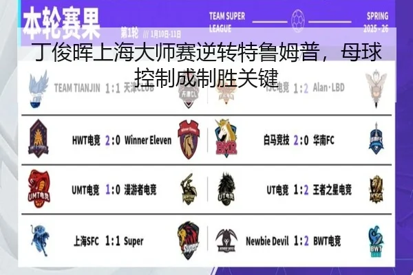 丁俊晖上海大师赛逆转特鲁姆普，母球控制成制胜关键